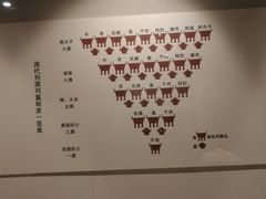 -巴依家新疆手抓饭(菱角湖万达店)