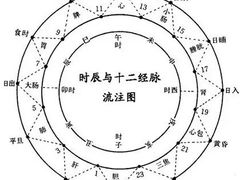 -裕和堂中医推拿艾灸(太古汇臻品店)