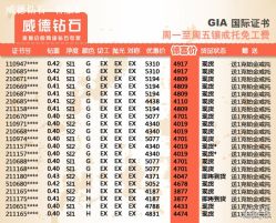 -威德钻石-克拉钻大本营(南京东路店)