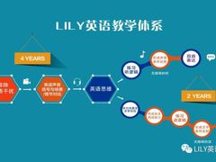-LILY英语思维馆(玉泉路店)
