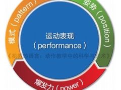 -OneFit健身(汇锦城店)