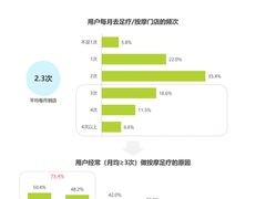-万达广场(南宁青秀店)