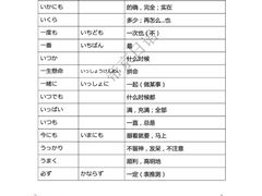 -帝京日语(春熙路旗舰校区)