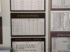 -保定直隶总督署博物馆