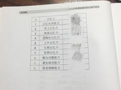 -美华丁香门诊部·全科·妇儿·口眼
