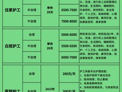 -复旦大学附属肿瘤医院(徐汇院区)