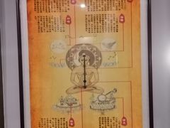 -鸿泰龙·天下易行·足道·SPA(来福士店)