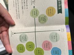 -中村藤吉(本店)