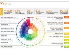 -上海新国际博览中心-贵宾停车场