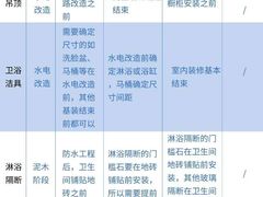 -恒彩家装·品质整装(集团店)