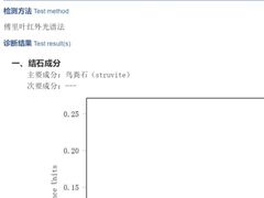-萌兽医馆·宠物医院·猫骨科(创景店)