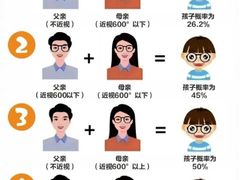 -星视野儿童近视弱视视力训练中心(富荟店)
