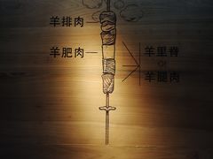 -很久以前羊肉串(朝阳路店)