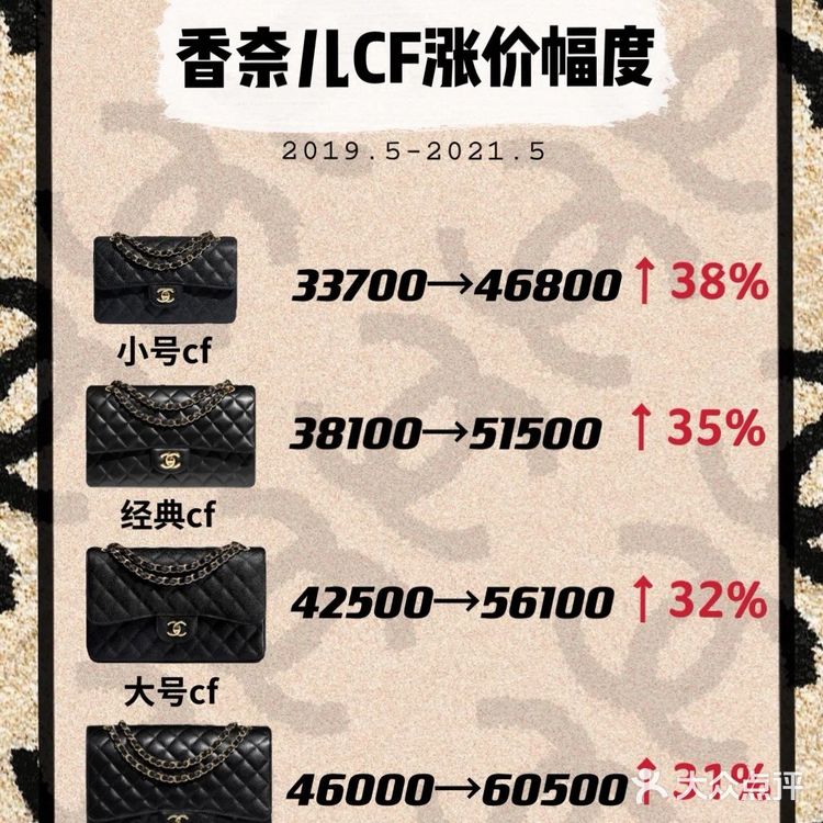 CF涨价3%，约涨1300rmb