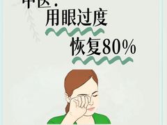 -黑马眼科·近视手术