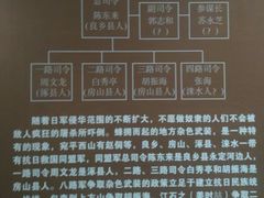 -平西抗日烈士陵园