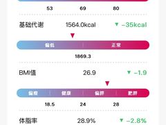 -WEGYMER健萌健身(麦德龙钰龙天下馆)