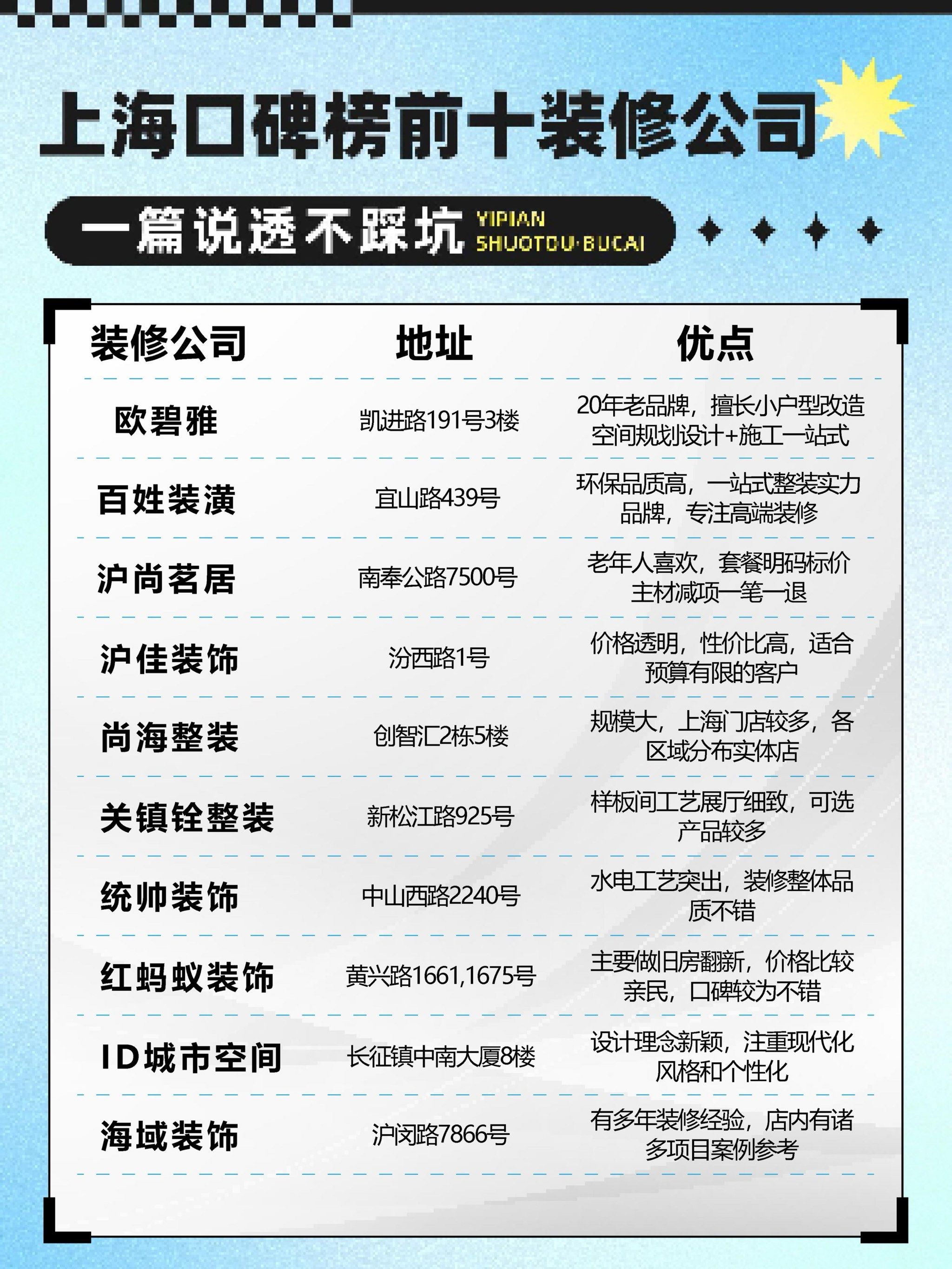 装饰公司哪家口碑好