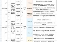 -阿露佳·舌尖上的安吉菜