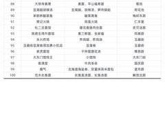 -陈记菜馆·非遗淮扬菜·始于1988(东关街教场店)