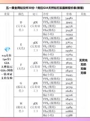 -VE DIAMOND·天然&培育钻石定制