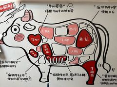 -柳叶刀烧烤(北大清华店)