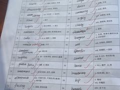 -新东方国际教育·雅思托福(裕德路校区)