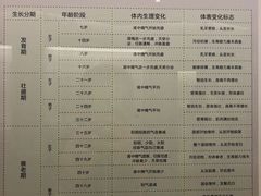 -成都中医药大学(温江校区)