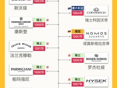 -海星奢选二手奢侈品手表包包鉴定回收寄卖(墨玉南路店)