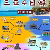 4天3晚详细三亚旅游攻略|景点美食交通指南
