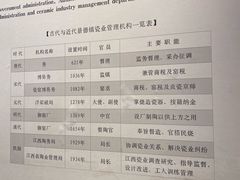 -景德镇中国陶瓷博物馆