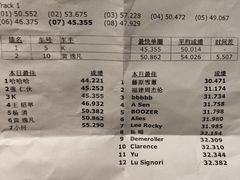 -e赛道卡丁车