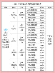 -VE DIAMOND·天然&培育钻石定制