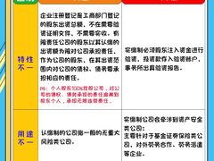 -企巴兔·注册公司代理记账