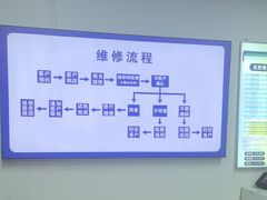 -华硕ASUS笔记本电脑售后维修中心(朝阳店)