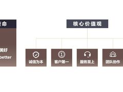 -唐顿世家·高端住家保姆月嫂育儿嫂(杨浦店)