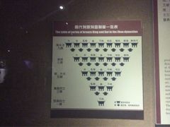 -洛阳周王城天子驾六博物馆