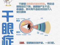 -北京华德眼科医院