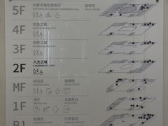 -上海城市规划展示馆