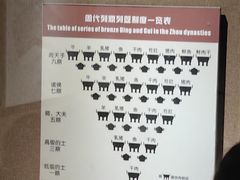 -洛阳周王城天子驾六博物馆