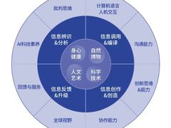 -童程童美少儿编程乐高机器人(河西万达校区)