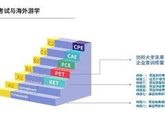 -关键词英语·青少儿·语言培训(红山天虹校区)
