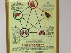 -名医堂永康中医·推拿正骨·针灸·艾灸