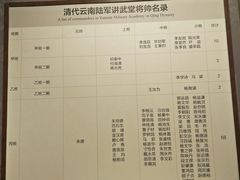 -陆军讲武堂旧址