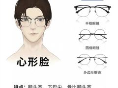 -美式眼镜·授权蔡司.依视路.尼康.豪雅.明月(人民广场店)