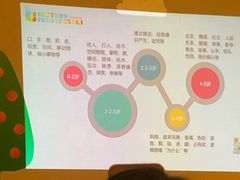 -贝思特蒙特梭利早教新区旗舰中心(苏州新区复悦城店)