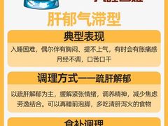 -上海君和堂中医门诊部(徐汇店)