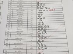 -新航道雅思托福·留学·考研培训(人民广场校区)
