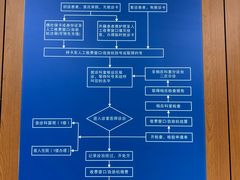 -重庆医科大学附属第一医院(金山院区)