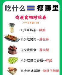 -Fundi张玉珊修身堂·indiba·BTL科技瘦身
